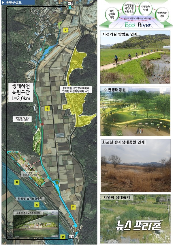 용성천 복원구상도김해시