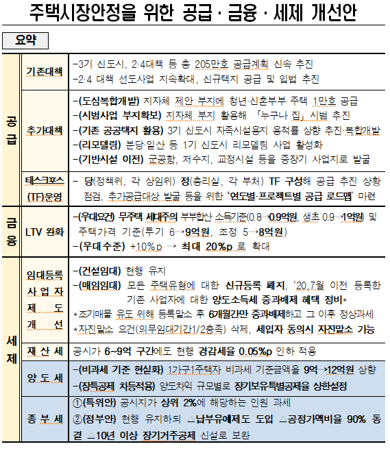 ⓒ더불어민주당 부동산특위 제공