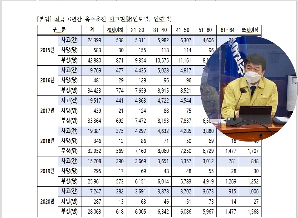 최금 6년간 연도별, 연령별 음주운전 사고현황표와 문진석 국회의원(오른쪽 상단).