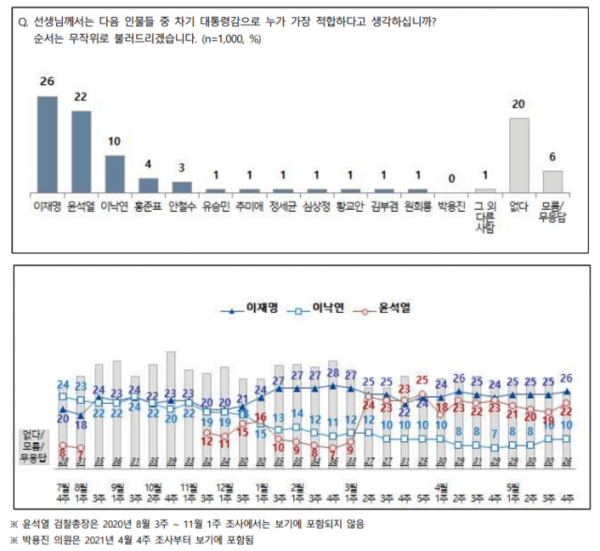 여론조사 갈무리