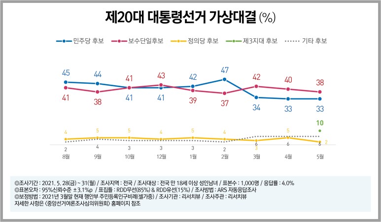 ⓒ리서치뷰 제공