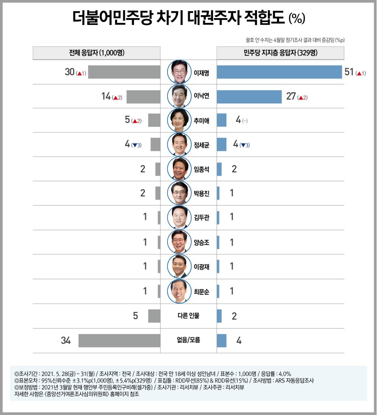 ⓒ리서치뷰 제공