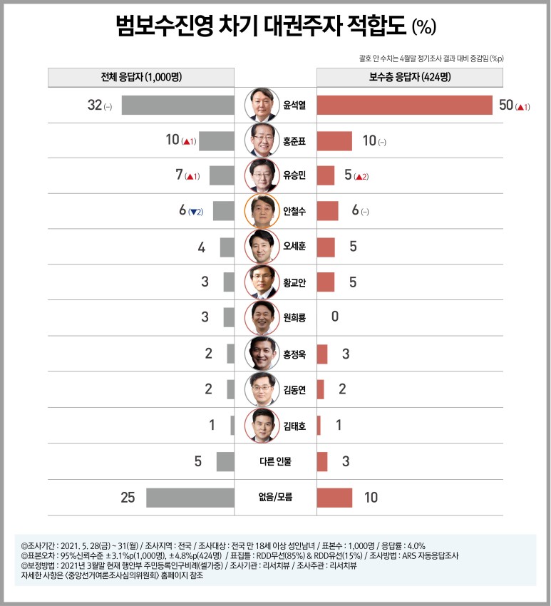 ⓒ리서치뷰 제공