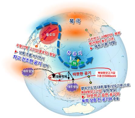 봄철 전반기(3월∼4월 상순) 전지구 기압계 모식도 [기상청 제공]