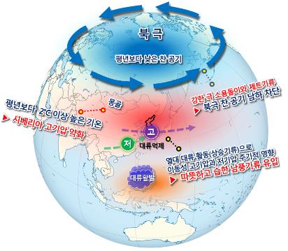 [기상청 제공. ] 봄철 후반기(4월 중순∼5월) 전지구 기압계 모식도