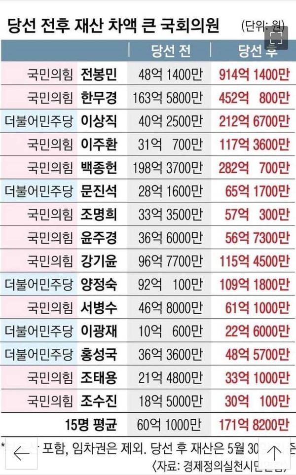 송기헌 민주당 의원의 국힘의 부동산 전수조사 감사원 의뢰 질의에 감사원의 불가 답변