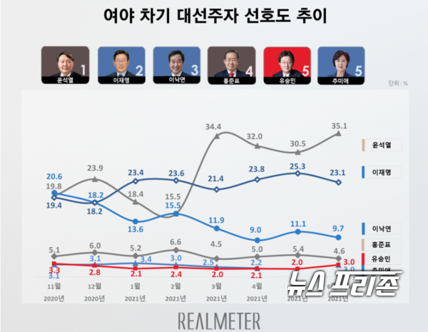 자료제공: 리얼미터