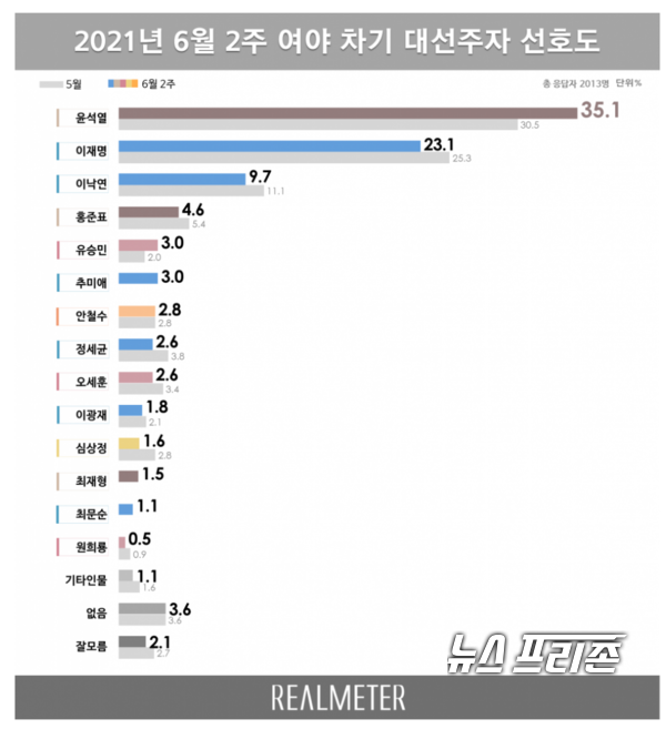 자료제공:리얼미터