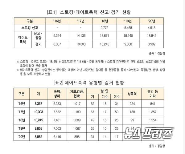 자료제공: 남인순 국회의원실