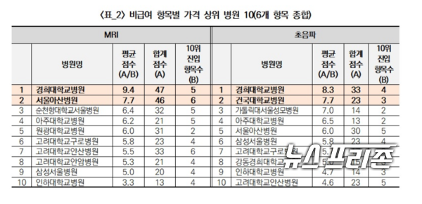 자료제공:경실련