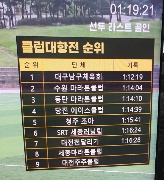 남구체육회 5명의 선수가 20km를 1시간 12분 19초 만에 완주해 우승했다./ 남구청