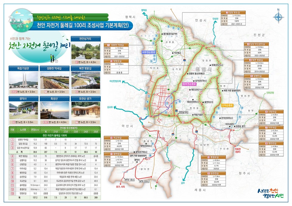 천안형 자전거둘레길 100리 조성사업 기본계획안./ⓒ천안시