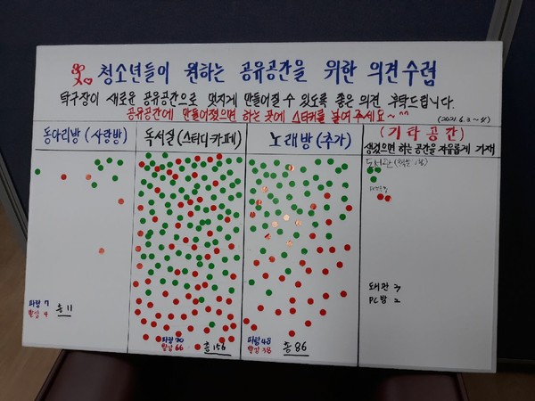 거제 덕산2차 베스트타운의 스티커투표 경남도