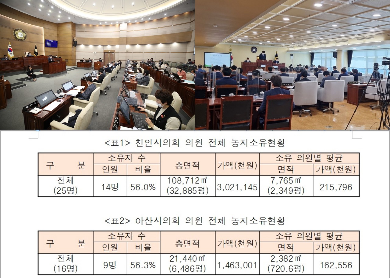 천안시의회(왼쪽 위), 아산시의회(오른쪽 위), 천안아산경제정의실천연합에서 조사한 시의원들 농지 소유 현황./ⓒ김형태 기자