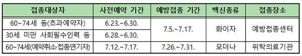 6월 접종대상자 중 미접종자 사전예약 및 예방접종 기간