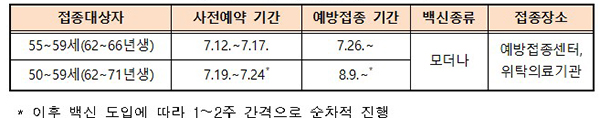 50대 연령층 사전예약 및 예방접종 기간