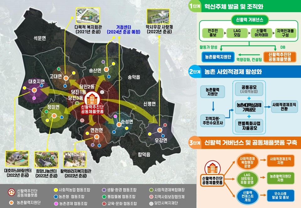 충남 당진시는 농림축산식품부가 주관하는 ‘2022년 농촌 신활력플러스사업’ 공모에 최종 선정돼 사업비 70억 원을 확보했다./ⓒ당진시청