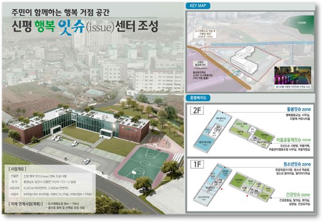 신평면 도시재생 인정사업 구상도./ⓒ당진시청