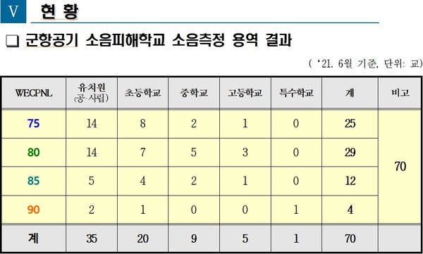 수원 군 비행장 인근 70개교 소음 피해 현황(사진=경기도교육청)