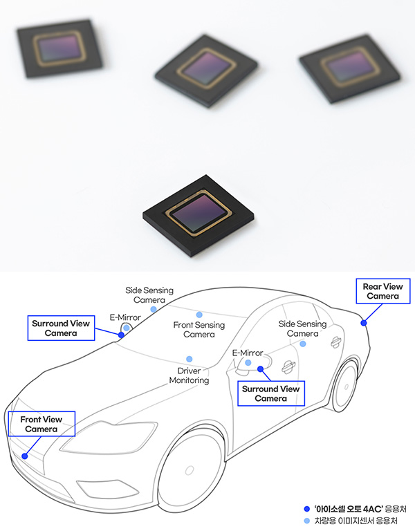 차량용 이미지센서 '아이소셀 오토 4AC'(위)와 탑재 위치(아래) /ⓒ삼성전자