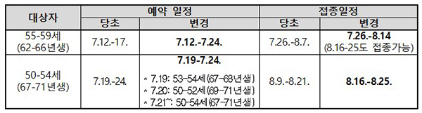 50대 예방접종 일정