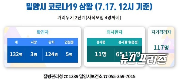 17일 밀양 COVID19 확진자는 3명 늘었다 ⓒ사진캡쳐