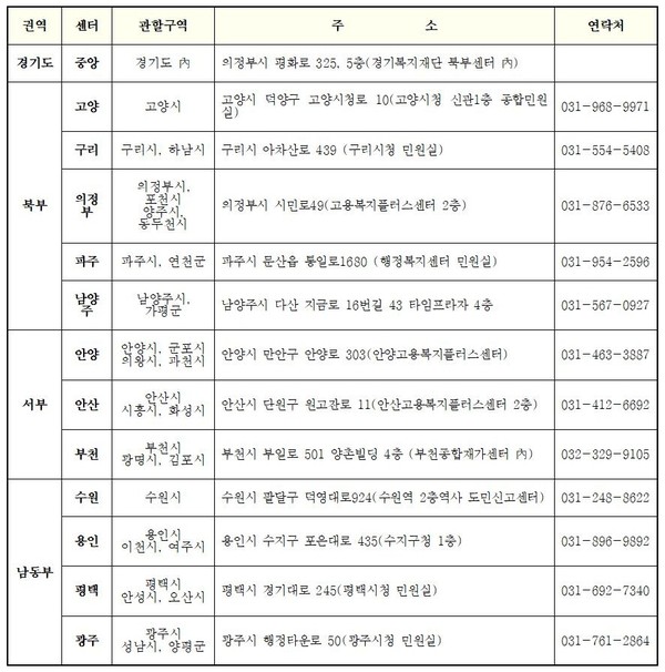 경기 극저신용대출을 신청할 수 있는 경기도 내 서민금융복지지원센터 (자료=경기도)