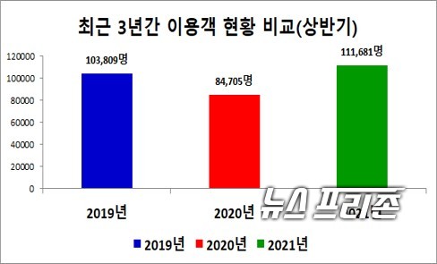 자료사진.Ⓒ보령해양경찰서