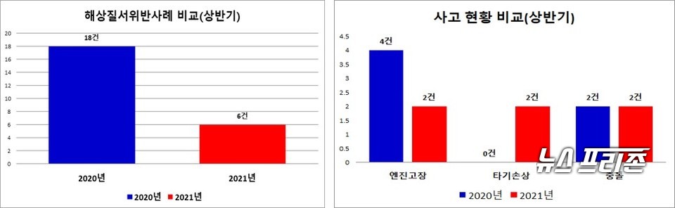 자료사진.Ⓒ보령해양경찰서