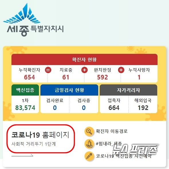 세종특별자치시는 코로나19 일일동향과 관련해 신규확진자가 13명이라고 밝혔다./ⓒ세종시