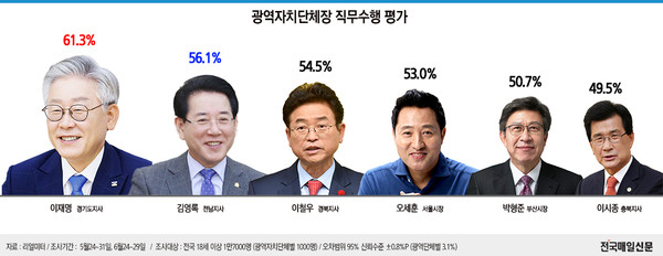 전국매일신문 갈무리