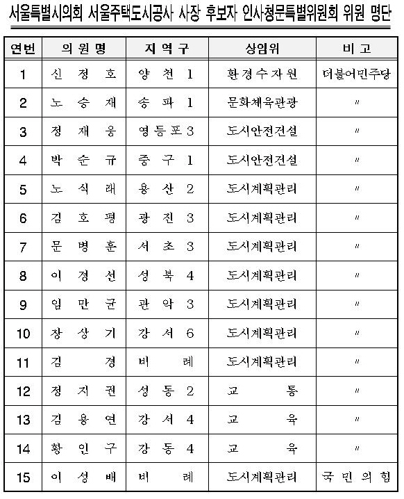 서울특별시의회 서울주택도시공사 사장 후보자 인사청문특별위원회 위원 명단(사진=서울시의회)