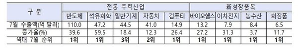 산업통상자원부