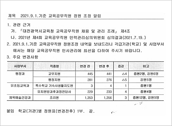 대전교육청 2021.9.1.기준 교육공무직원 정원 조정 공문./ⓒ이현식 기자