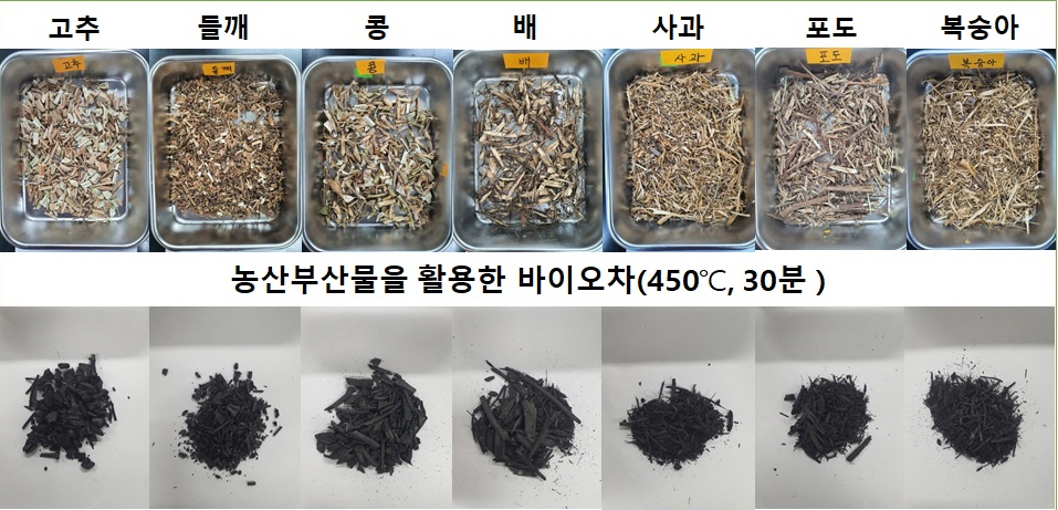 충남도 농업기술원 친환경농업연구센터가 농업 생산 활동으로 발생하는 각종 부산물 재활용을 통한 저탄소 농업 적용 방안을 제시했다./ⓒ충남도청