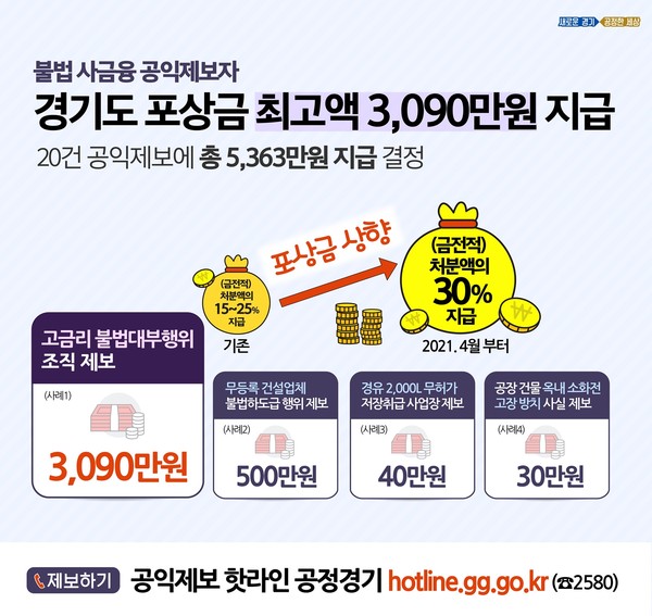 경기도 공익제보다 보상금 지급 (자료=경기도)