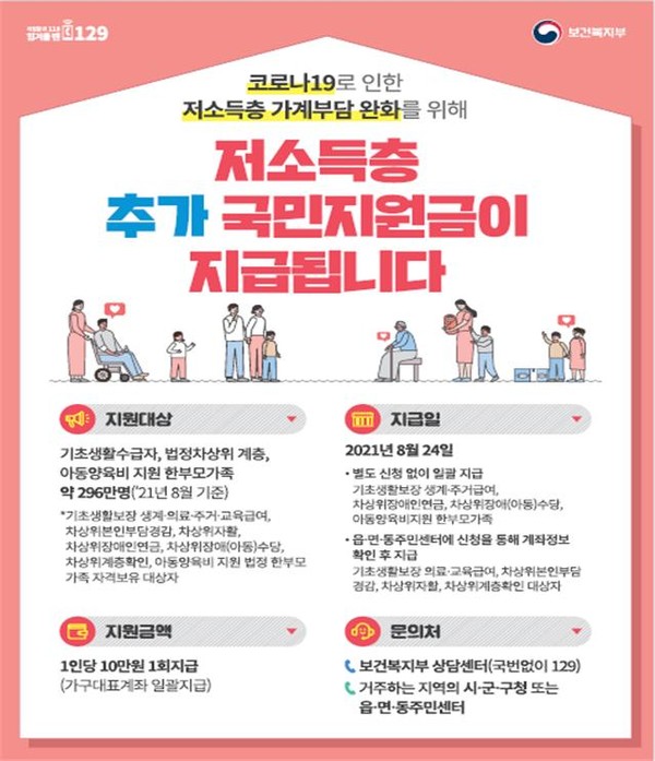 저소득층 추가 국민지원금 홍보 포스터./©대전시