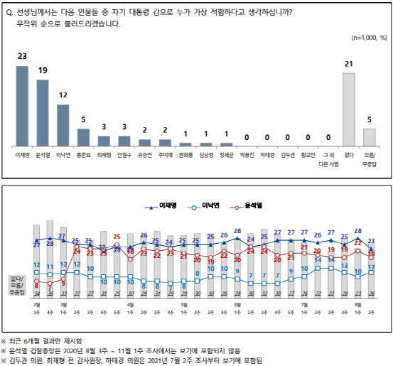 NBS 갈무리