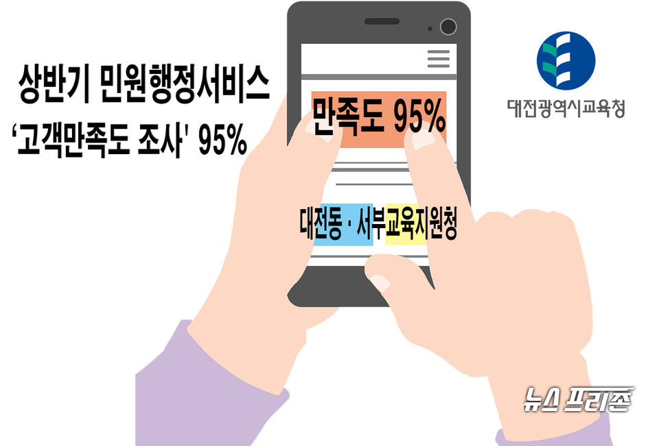 대전동·서부교육지원청(교육장 유덕희, 이해용)의 올해 상반기 민원행정서비스에 대한 고객만족도 조사에서 95% 이상의 만족도 결과가 나왔다./ⓒ이현식 기자