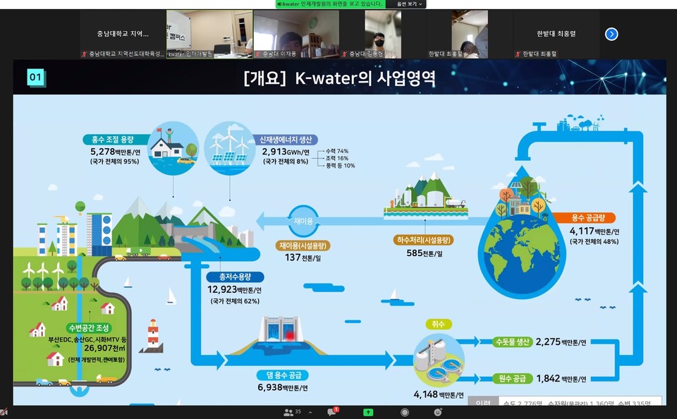 충남대학교와 한국수자원공사가 지역의 특성을 반영한 직무 및 현장견학 중심의 교육과정인 ‘오픈캠퍼스’ 진행 모습./ⓒ충남대학교