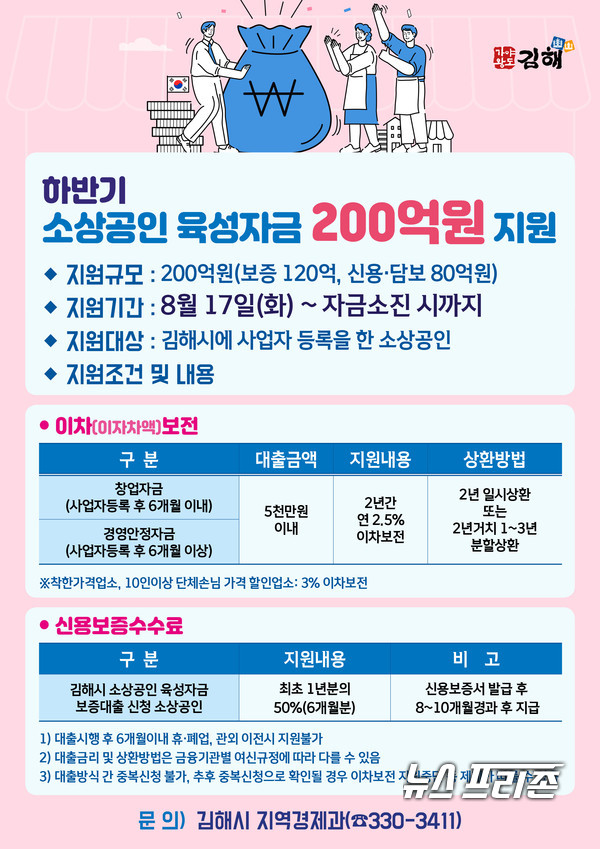 김해시 소상공인 육성자금 200억 추석 전 지원김해시