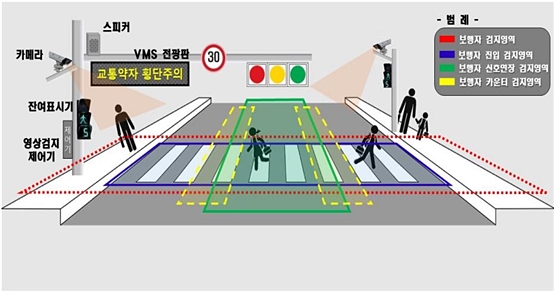 보행신호 자동연장 시스템