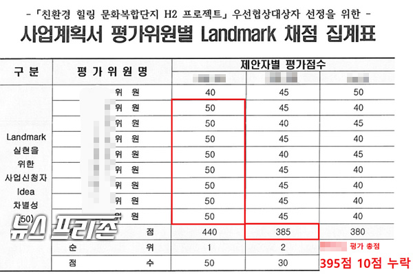 자료 출처 : 이영준 시의원