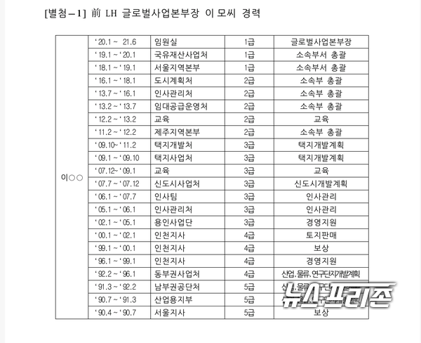 자료제공: 김은혜 의원실