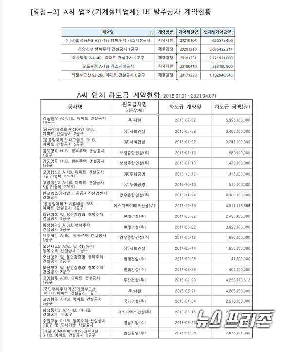 자료제공* 김은혜 의원실