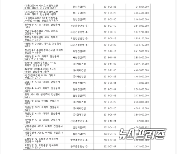 자료제공: 김은혜 의원실