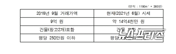 자료제공: 김은혜 의원실