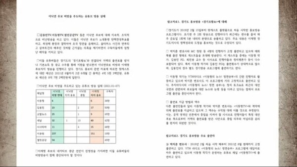 이낙연 캠프 작성 '블랙리스트' 문건에 포함된 '이동형TV'의 이동형 미르미디어 대표는 문제의 무건에 대해 "사실관계 다 틀렸고 보고서 내용 자체도 엉망진창이고, 블랙리스트 만들었는데 아니라고 발뺌한다"고 질타했다. 문제의 블랙리스트 문건 일부 내용. 사진=이동형TV 방송화면