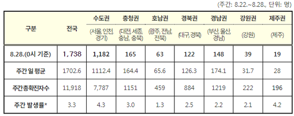 인구 10만 명당 발생률 모습