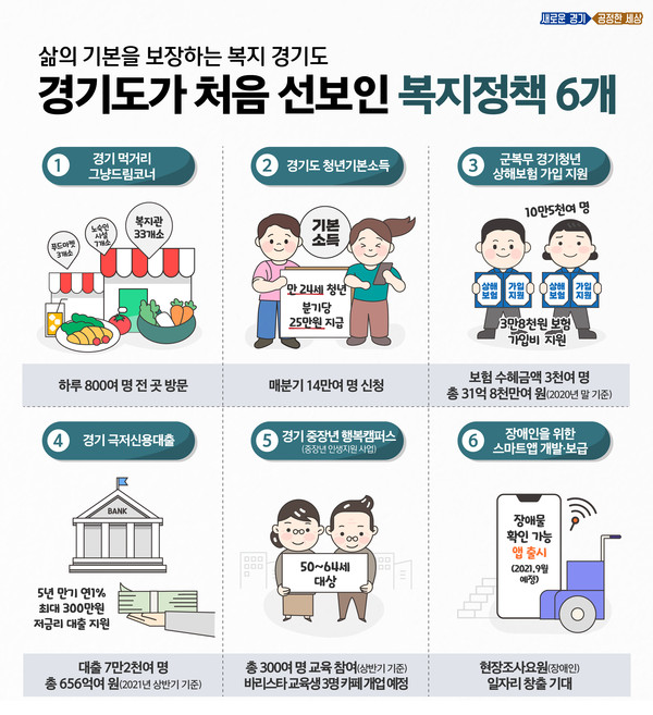 경기도에서 시행하고 있는 복지정책(사진=경기도)